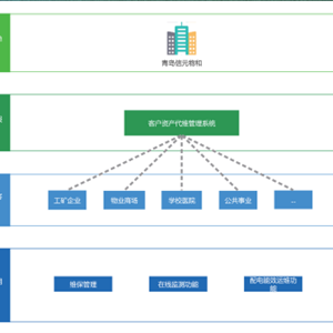 客户资产代维管理系统